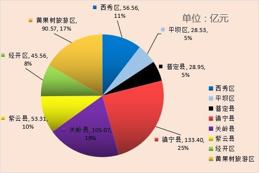 安順市九月新開(kāi)工億元以上項(xiàng)目90個(gè)，總投資541.95億元，實(shí)業(yè)投資引領(lǐng)高質(zhì)量發(fā)展