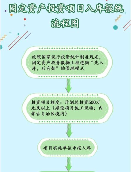 項(xiàng)目啟動(dòng)第一步 一文讀懂固定資產(chǎn)投資項(xiàng)目如何入庫(kù)