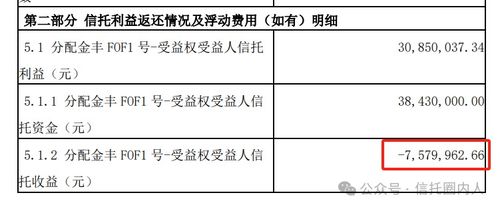 信托產(chǎn)品凈值0.8觸發(fā)平倉，投資人三年虧損20%背后的思考