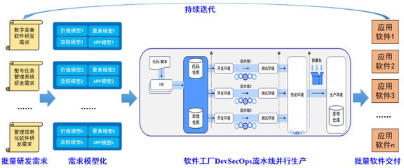 四川省大數(shù)據(jù)中心基礎軟件服務的建設與應用