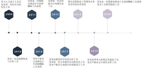 國產EDA龍頭華大九天今日上市，開啟基礎軟件服務新篇章